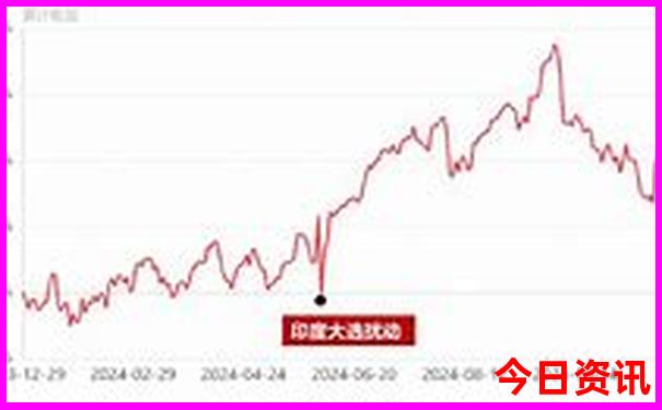 天门山旅游攻略最佳路线图
