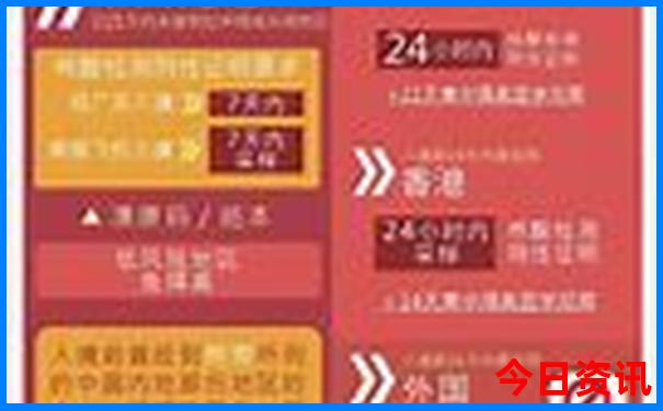 新华路必去十大景点