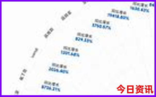 夏天五日游适合去哪个城市呢?