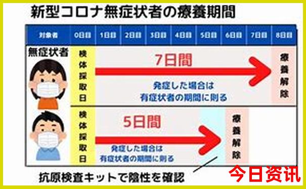 青少年旅游团报名