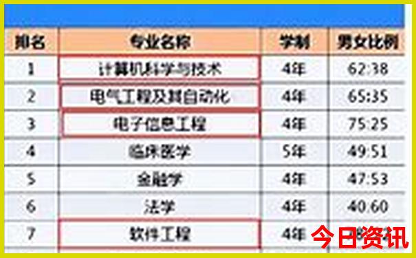 宜宾哪里凉快和好耍